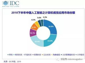 中国智能赛道普春潮 AI应用软件开发驶入高增长蓝海