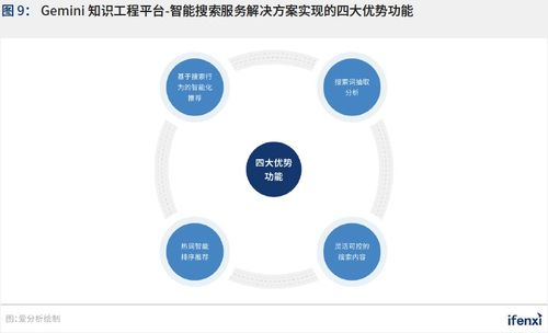 2021爱分析中国人工智能应用趋势报告 新基建助推，AI应用迈入软件开发新阶段